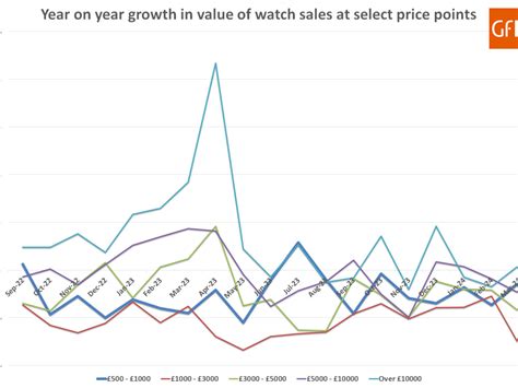 luxury watch vat margin